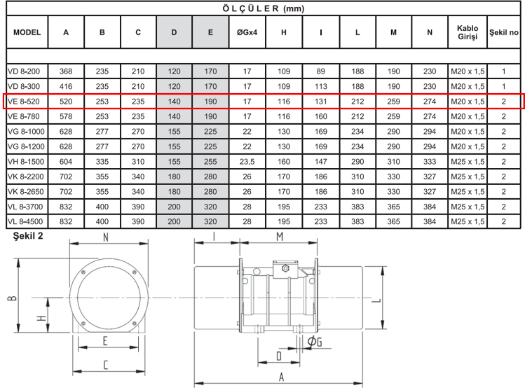 Miksan VE 8-520 0.5 kw 750 D/D 400 volt Trifaze Vibrasyon Motoru Teknik Çizimi ve Ölçüleri Tablosu